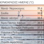 Καιρός: Πολύ υψηλές θερμοκρασίες επικράτησαν στην Κρήτη την Τρίτη