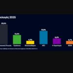 Γερμανικές εκλογές: Στο 20% η ακροδεξιά | Το exit poll της Deutsche Welle