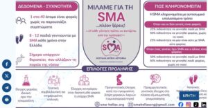 Κρήτη: Η 7η ΥΠΕ ενημερώνει για τη Νωτιαία Μυϊκή Ατροφία