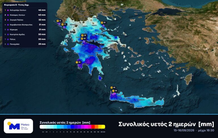 Χανιά: Σημαντικά ύψη βροχής το διήμερο – Στα 46 mm το ύψος βροχής στο Κολυμβάρι