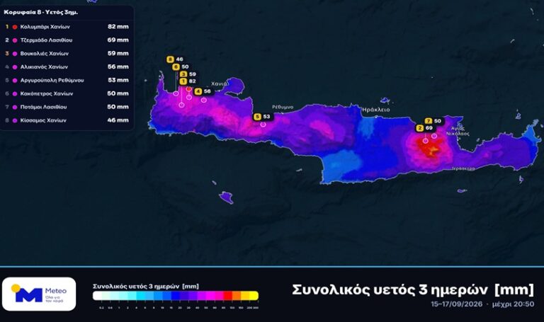 Σημαντικές  βροχές στην Κρήτη το τριήμερο Τρίτης-Πέμπτης – Πάνω από 80 χιλιοστά στο Κολυμπάρι