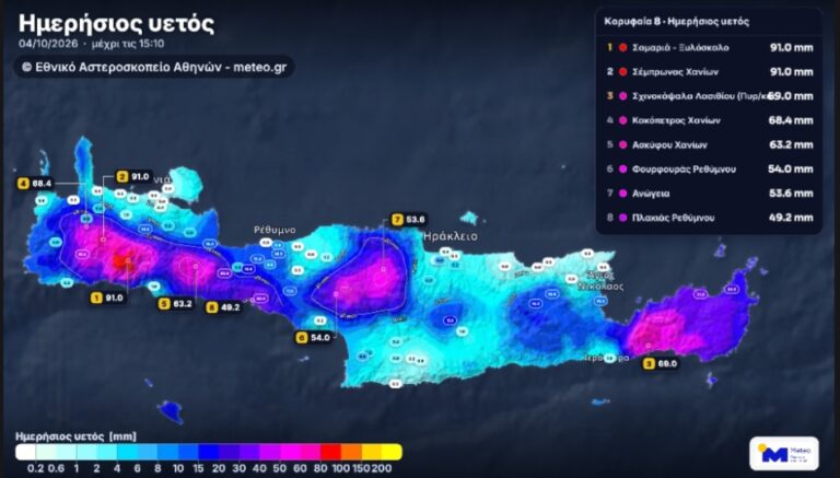 Μεγάλα ύψη βροχής και την Κυριακή στην Κρήτη
