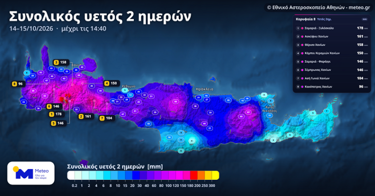 Σημαντικές βροχές στην Κρήτη και το διήμερο Τετάρτης-Πέμπτης